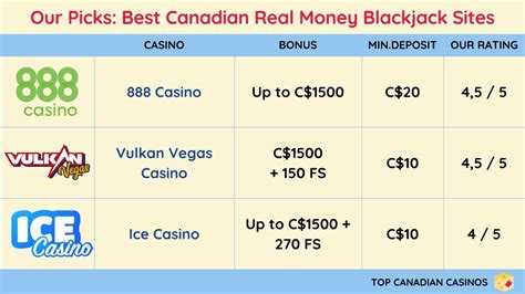 Play Online Blackjack in Canada 2024 – Top 10 Blackjack Sites.